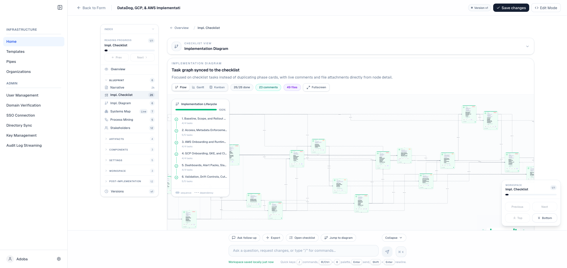 Panaptico completed implementation showing 100% task completion with full audit trail